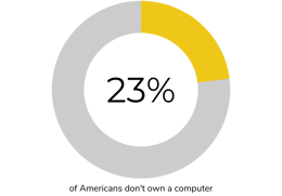 BuzzIt Blog Graphs-1